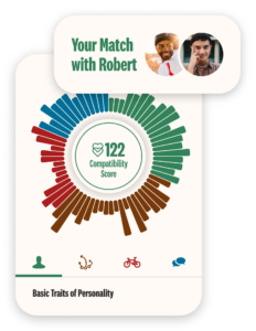 Example compatibility score of 122 between two gay singles