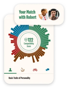 Example compatibility score of 122 between two gay singles